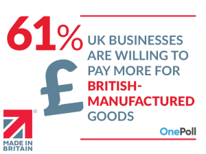 The fourth annual Buying British survey
