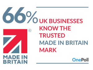 The fourth annual Buying British survey
